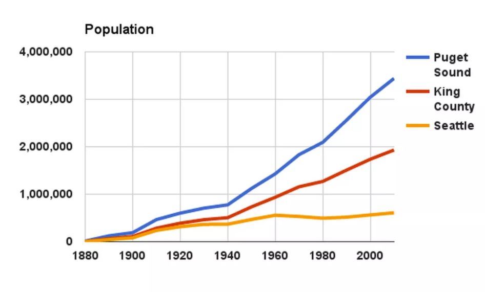 Population Growth Population Growth