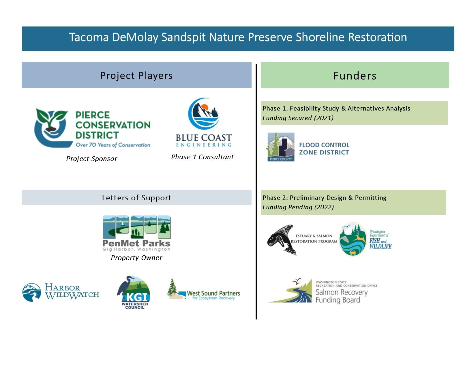 Org Chart_DeMolayRestorationProject