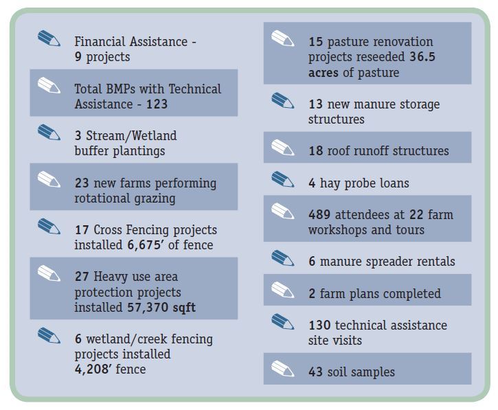 Farm Numbers Farm Numbers