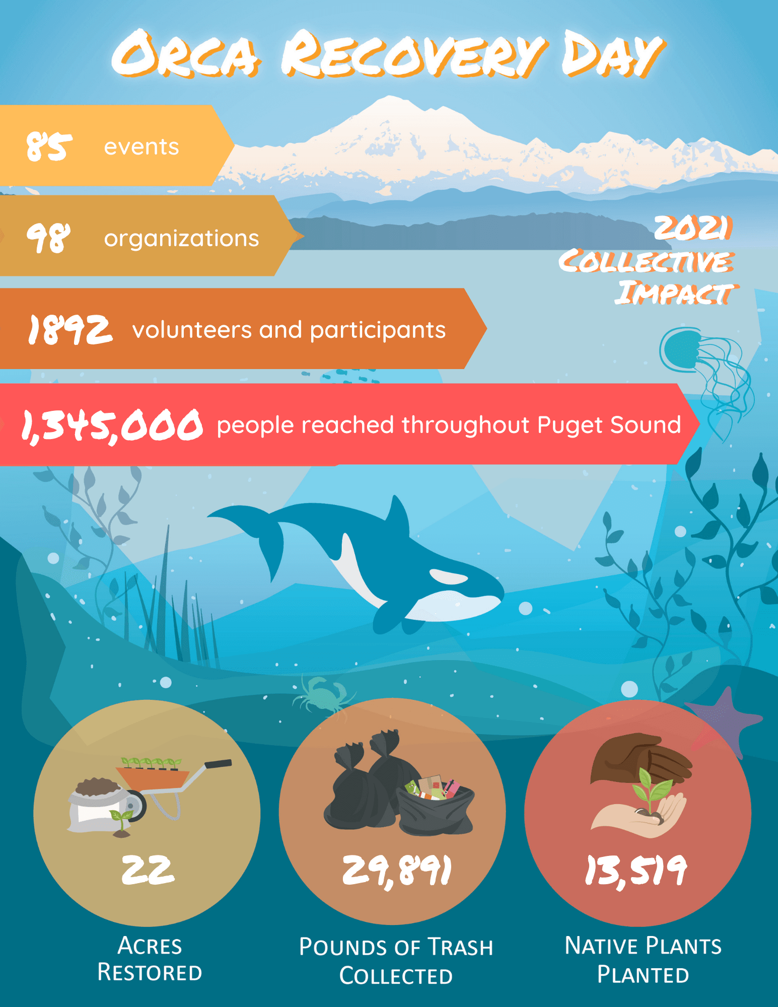 2021 ORD CollectiveImpact_ FINAL copy