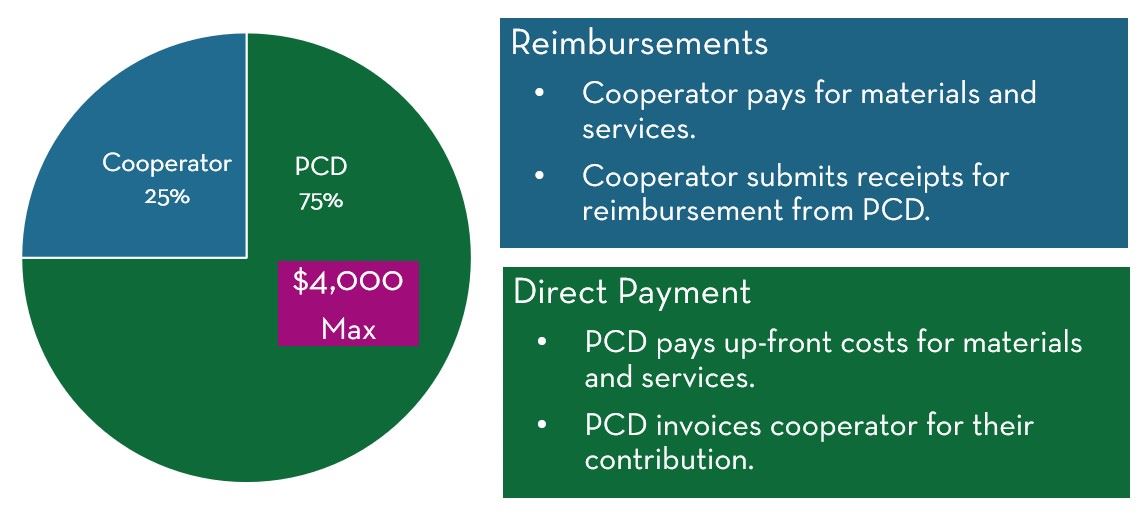 GSI Mini-Grant Cost Share
