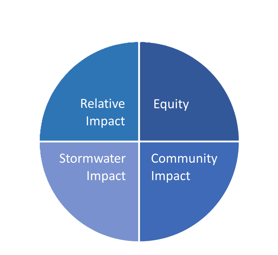 2024 Scoring Criteria_Final